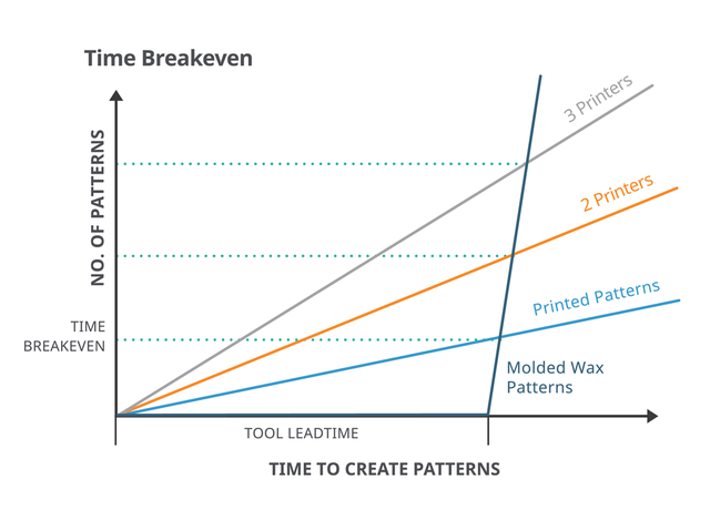 3d-systems-time-breakeven-graph-01-1000px.png