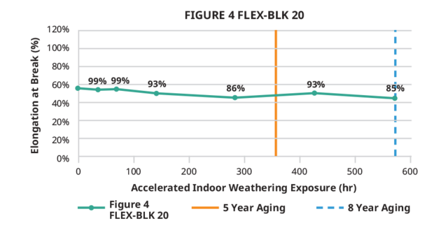 3d-systems-figure-4-flex-blk-20-indoor-elongation-web.png